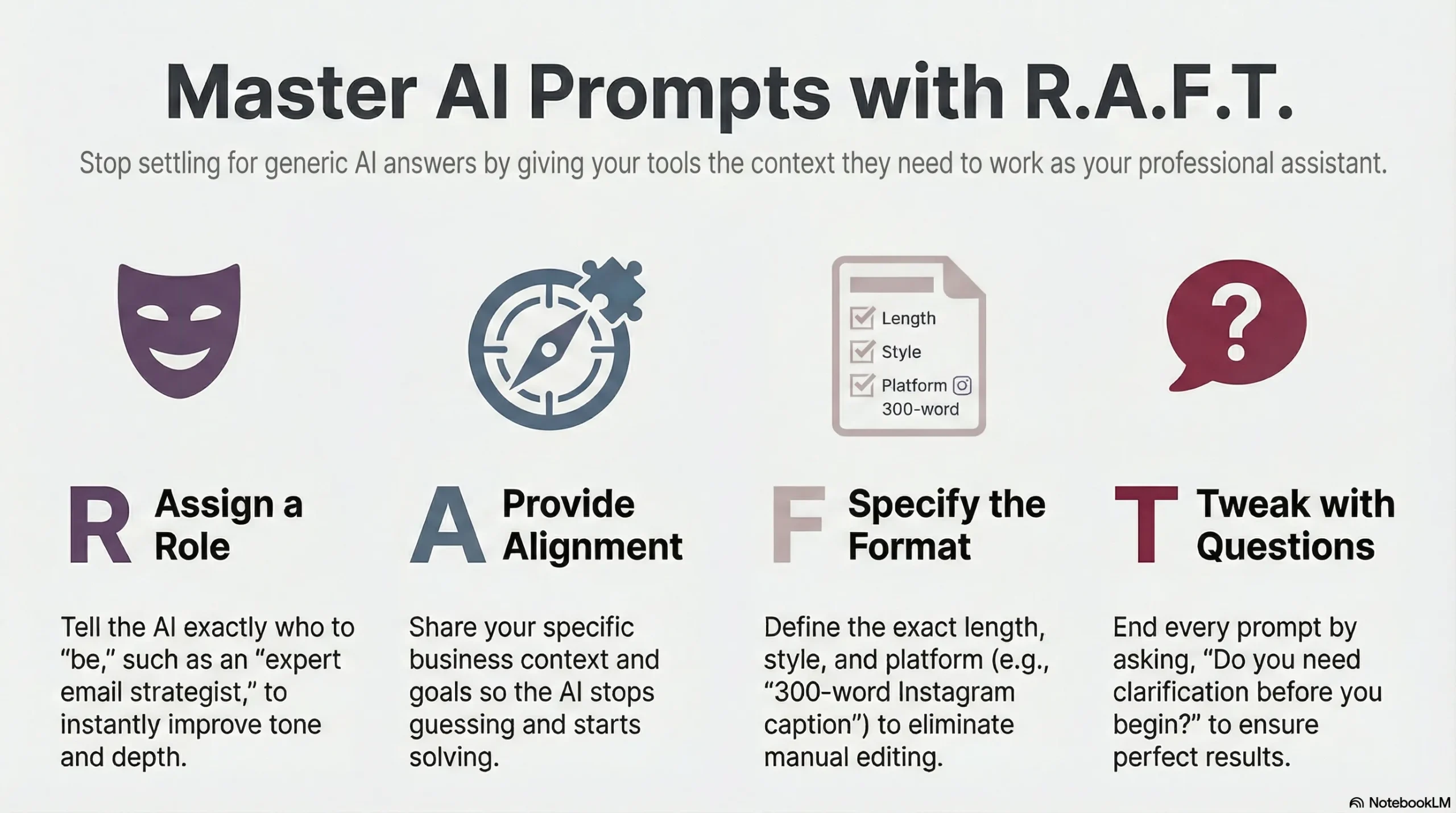 Infographic titled "Master AI Prompts with R.A.F.T." explaining the steps: Assign a Role, Provide Alignment, Specify the Format, and Tweak with Questions.